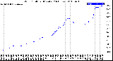 Milwaukee Weather Wind Chill<br>per Minute<br>(24 Hours)