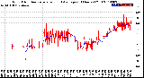 Milwaukee Weather Wind Direction<br>Normalized and Average<br>(24 Hours) (Old)