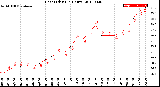 Milwaukee Weather Heat Index<br>(24 Hours)