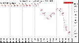 Milwaukee Weather Outdoor Humidity<br>(24 Hours)