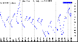 Milwaukee Weather Outdoor Humidity<br>Daily Low