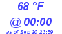 Milwaukee Weather Dewpoint High Low Today