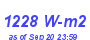 Milwaukee Weather Solar Radiation High Year