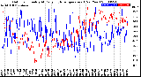 Milwaukee Weather Outdoor Humidity<br>At Daily High<br>Temperature<br>(Past Year)