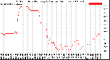 Milwaukee Weather Outdoor Humidity<br>Every 5 Minutes<br>(24 Hours)