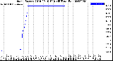 Milwaukee Weather Storm<br>Started 2018-09-19 17:21:13<br>Total Rain