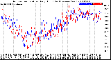 Milwaukee Weather Outdoor Temperature<br>Daily High<br>(Past/Previous Year)