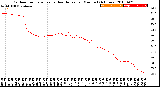 Milwaukee Weather Outdoor Temperature<br>vs Heat Index<br>per Minute<br>(24 Hours)