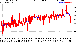 Milwaukee Weather Wind Direction<br>Normalized and Average<br>(24 Hours) (New)