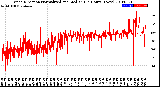 Milwaukee Weather Wind Direction<br>Normalized and Median<br>(24 Hours) (New)