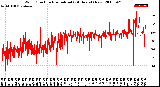 Milwaukee Weather Wind Direction<br>Normalized<br>(24 Hours) (New)