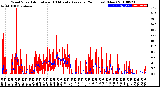 Milwaukee Weather Wind Speed<br>Actual and 10 Minute<br>Average<br>(24 Hours) (New)