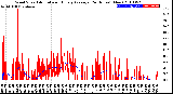 Milwaukee Weather Wind Speed<br>Actual and Hourly<br>Average<br>(24 Hours) (New)