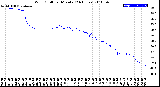 Milwaukee Weather Wind Chill<br>per Minute<br>(24 Hours)