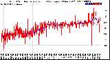 Milwaukee Weather Wind Direction<br>Normalized and Average<br>(24 Hours) (Old)