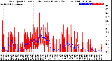 Milwaukee Weather Wind Speed<br>Actual and Median<br>by Minute<br>(24 Hours) (Old)