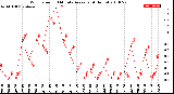 Milwaukee Weather Wind Speed<br>10 Minute Average<br>(4 Hours)