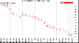 Milwaukee Weather Heat Index<br>(24 Hours)