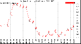 Milwaukee Weather Outdoor Humidity<br>(24 Hours)