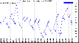 Milwaukee Weather Outdoor Humidity<br>Daily Low