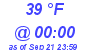 Milwaukee Weather Dewpoint High High Today