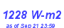 Milwaukee Weather Solar Radiation High Year