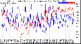 Milwaukee Weather Outdoor Humidity<br>At Daily High<br>Temperature<br>(Past Year)