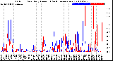 Milwaukee Weather Outdoor Rain<br>Daily Amount<br>(Past/Previous Year)