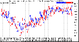 Milwaukee Weather Outdoor Temperature<br>Daily High<br>(Past/Previous Year)