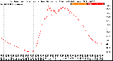 Milwaukee Weather Outdoor Temperature<br>vs Heat Index<br>per Minute<br>(24 Hours)