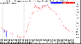 Milwaukee Weather Outdoor Temperature<br>vs Wind Chill<br>per Minute<br>(24 Hours)