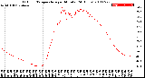 Milwaukee Weather Outdoor Temperature<br>per Minute<br>(24 Hours)