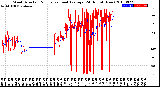 Milwaukee Weather Wind Direction<br>Normalized and Average<br>(24 Hours) (New)