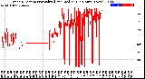 Milwaukee Weather Wind Direction<br>Normalized and Median<br>(24 Hours) (New)