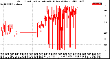 Milwaukee Weather Wind Direction<br>Normalized<br>(24 Hours) (New)