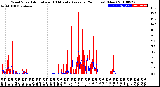 Milwaukee Weather Wind Speed<br>Actual and 10 Minute<br>Average<br>(24 Hours) (New)