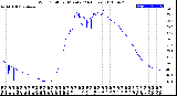 Milwaukee Weather Wind Chill<br>per Minute<br>(24 Hours)