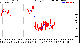 Milwaukee Weather Wind Direction<br>Normalized and Average<br>(24 Hours) (Old)