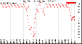 Milwaukee Weather Outdoor Humidity<br>Daily High