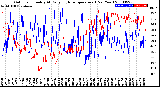 Milwaukee Weather Outdoor Humidity<br>At Daily High<br>Temperature<br>(Past Year)