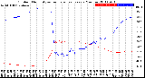 Milwaukee Weather Outdoor Humidity<br>vs Temperature<br>Every 5 Minutes