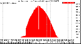 Milwaukee Weather Solar Radiation<br>per Minute<br>(24 Hours)