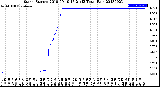 Milwaukee Weather Storm<br>Started 2018-09-19 17:21:13<br>Total Rain