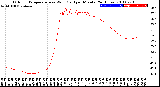 Milwaukee Weather Outdoor Temperature<br>vs Wind Chill<br>per Minute<br>(24 Hours)