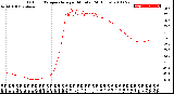 Milwaukee Weather Outdoor Temperature<br>per Minute<br>(24 Hours)