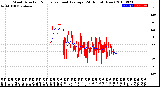 Milwaukee Weather Wind Direction<br>Normalized and Average<br>(24 Hours) (New)