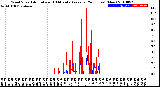 Milwaukee Weather Wind Speed<br>Actual and 10 Minute<br>Average<br>(24 Hours) (New)