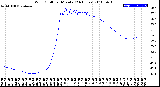 Milwaukee Weather Wind Chill<br>per Minute<br>(24 Hours)