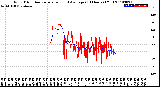 Milwaukee Weather Wind Direction<br>Normalized and Average<br>(24 Hours) (Old)