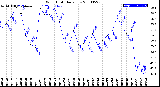 Milwaukee Weather Wind Chill<br>Daily Low